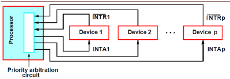 801_Handling Multiple Devices.png